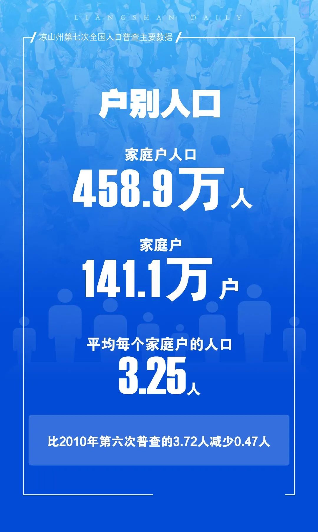 西昌市人口有多少_95.5万人!西昌市最新人口数据出炉!