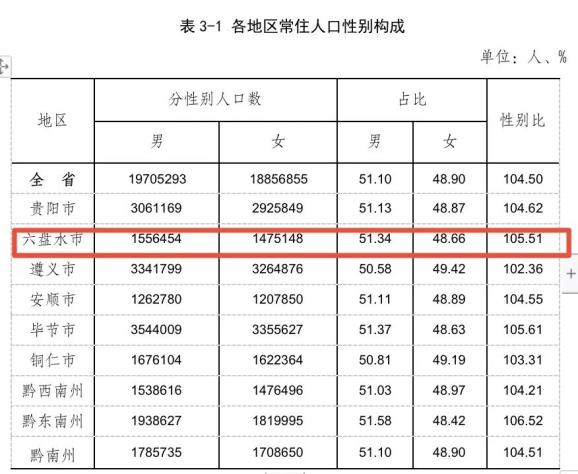 奥地利男女比例图片