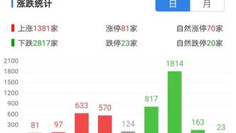 惨烈，20CM大血崩，600亿灰飞烟灭