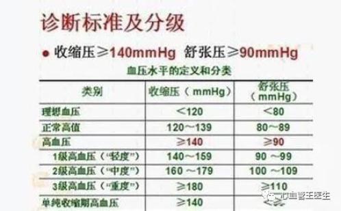 老年人高血壓到底應該降到多少?