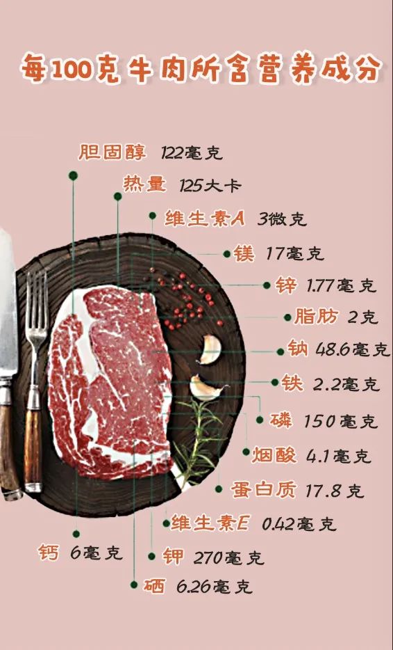 各种肉类营养成分表图图片