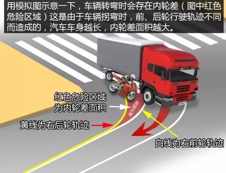 大货车右转,三轮摩托车瞬间被吞噬! | 覆车之戒