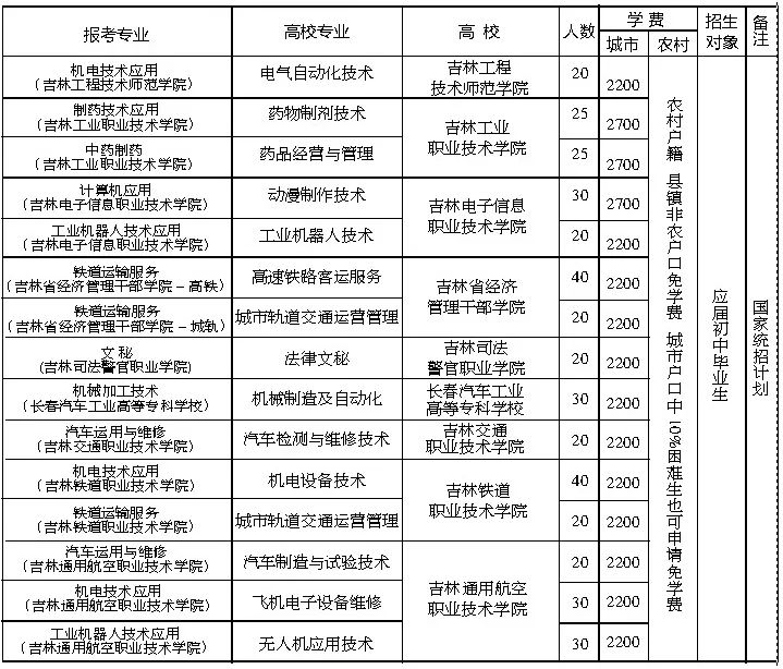 出彩职校丨吉绥化卫校林工贸学校