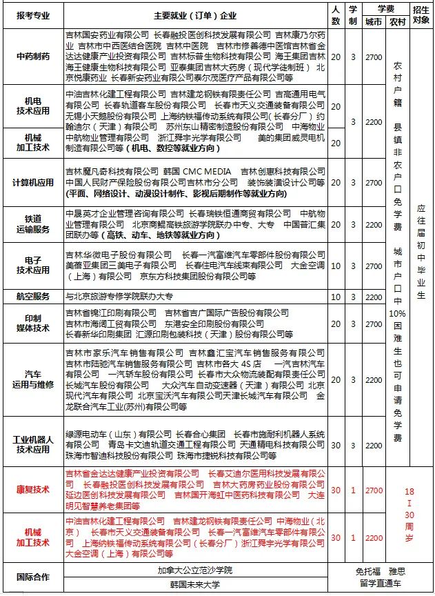 出彩职校丨吉绥化卫校林工贸学校