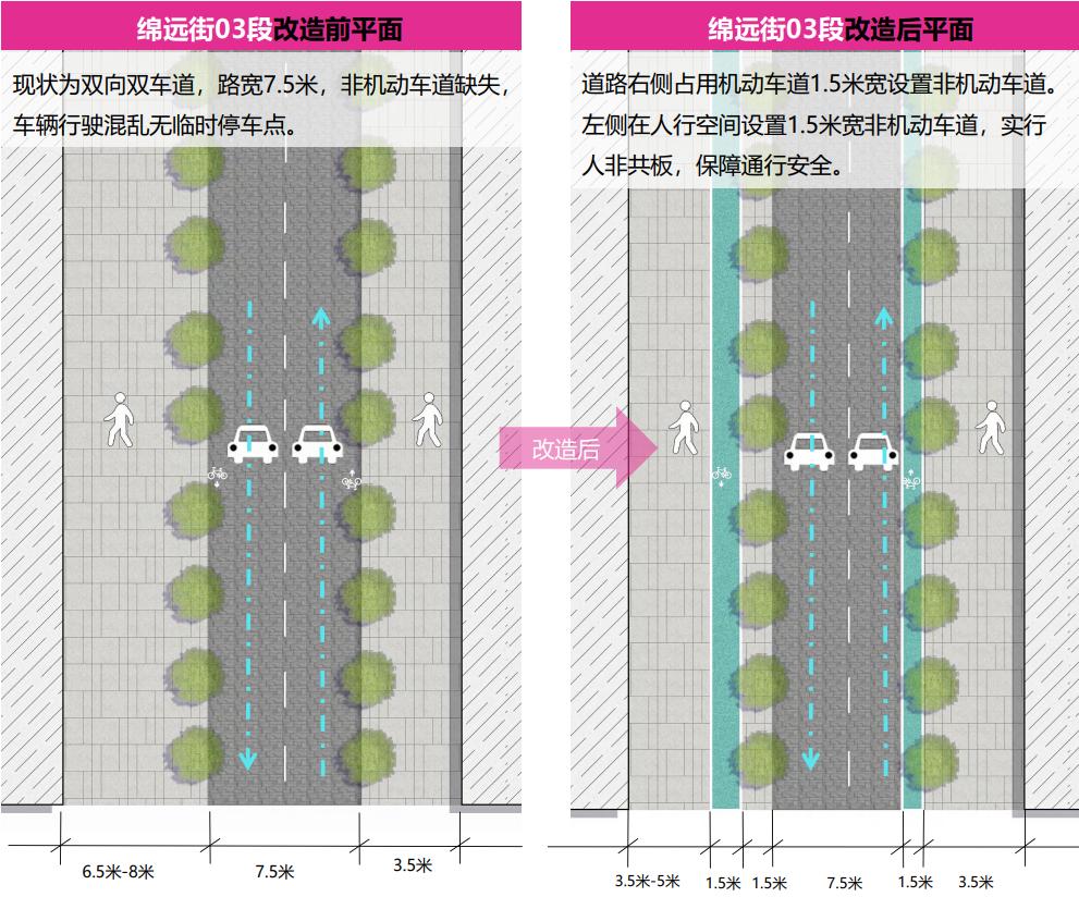 点击图片可放大花园巷现状为双向双车道,车行道宽6m,无非机动车车道