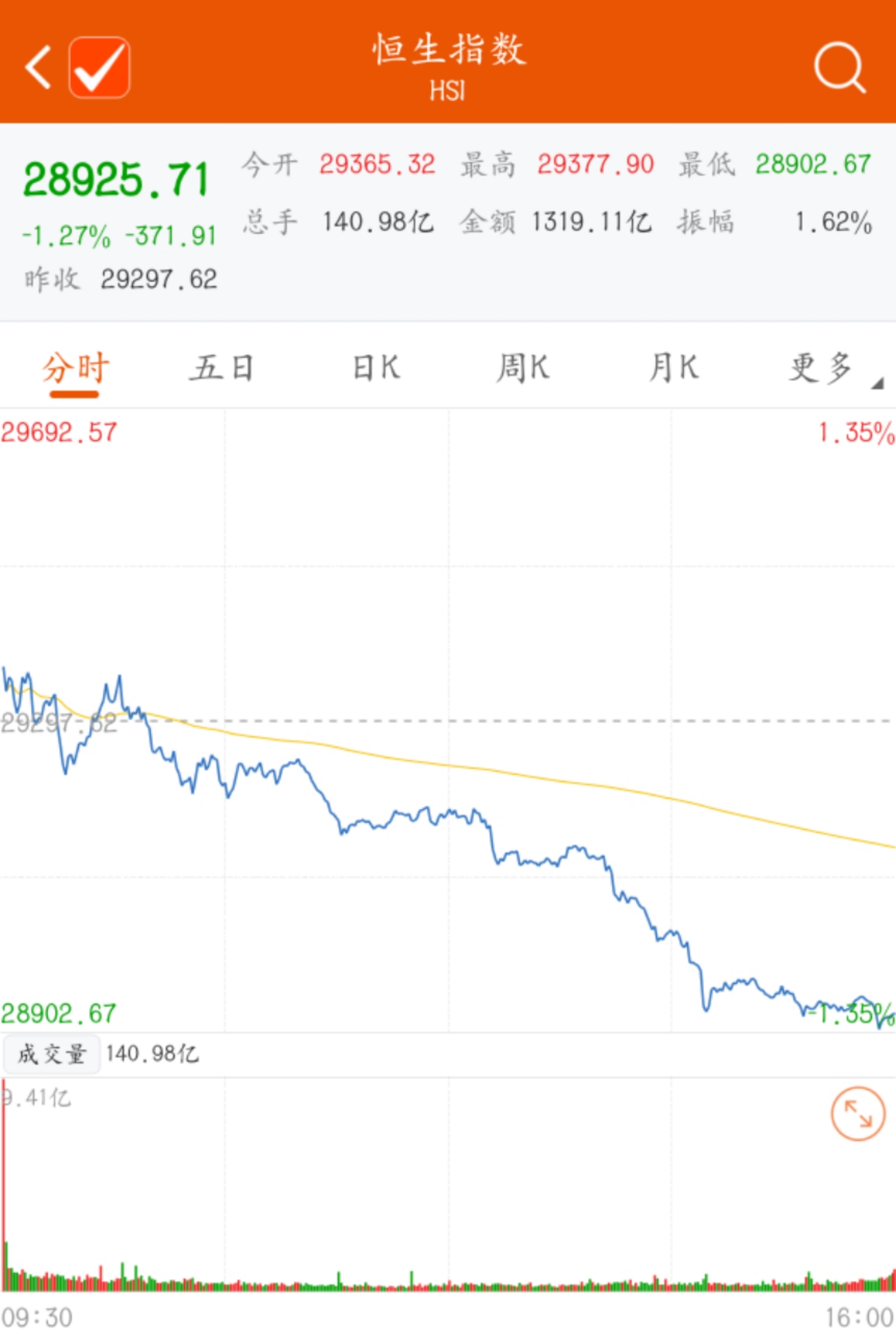 A股港股双跌！“提印”靴子落地，券商赚得盆满钵满