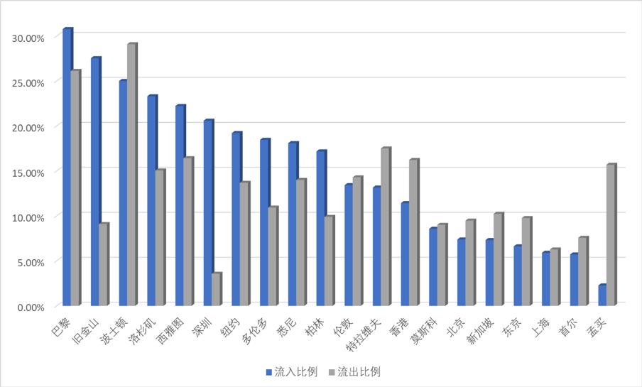 离开核心技术支持的gdp靠谱么_500项核心技术专利 支撑 百度大脑(2)