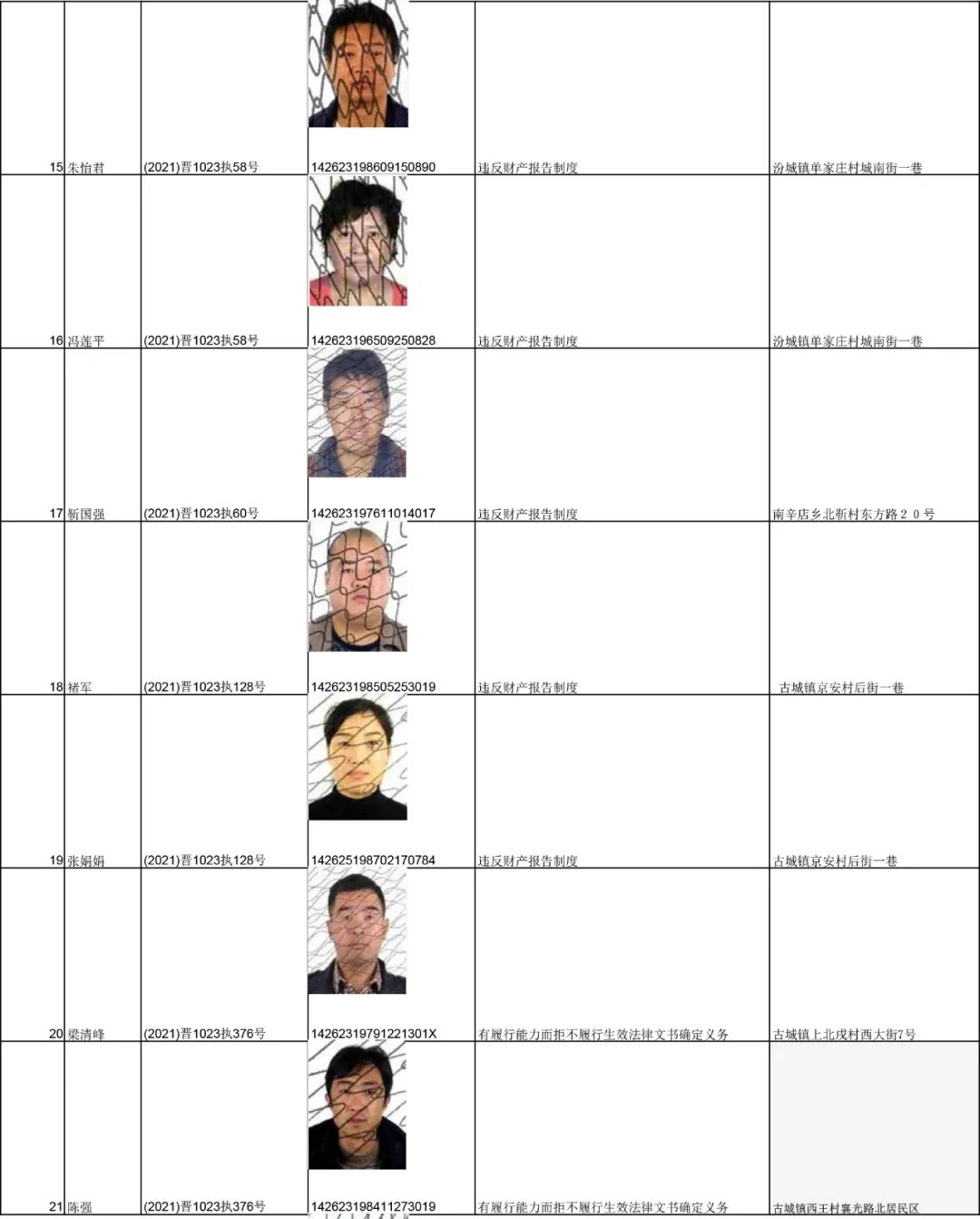 襄汾县人民法院公布三四月份失信人员名单