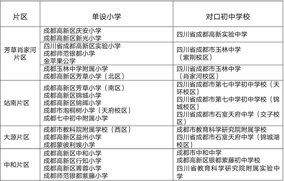 成都高新区实验中学_2021成都高新区小升初多校划片_成都高新区小升初报名电脑随机录取政策