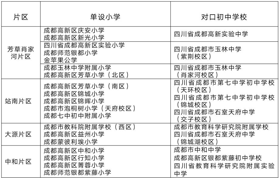 成都高新区实验中学_2021成都高新区小升初多校划片_成都高新区小升初报名电脑随机录取政策