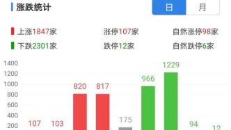 猝不及防，一字闷杀突现，3万小散泪崩