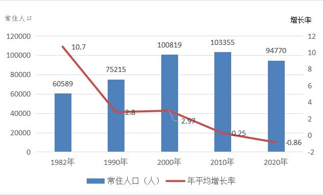 海南省开展第七次全国人口普查_海南全省总人口超1000万!第七次全国人口普查