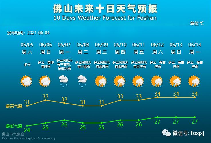 高考期间佛山雷雨不断天气预报速看