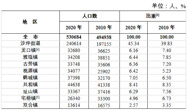 鹤山人口_2022广东江门市鹤山市招聘事业单位人员59人公告进入阅读模式(2)