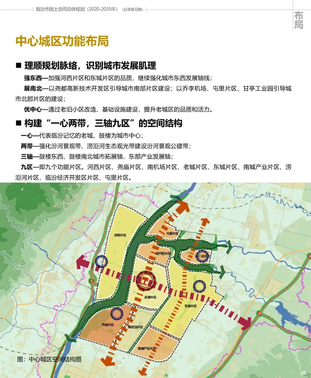 临汾市城市总体规划图片