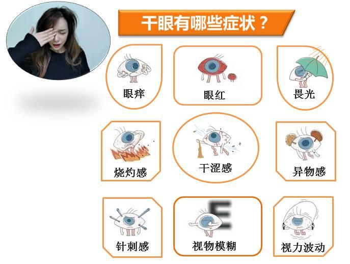 【爱眼日】每天补水时,你也许遗漏了这个部位!