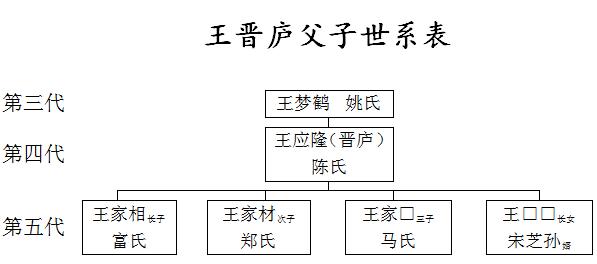 金小博说祖居金山而且姓王这样的人家必定不简单