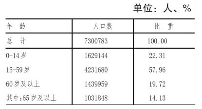 人口普查冯_安图县七人普冯爽先进事迹