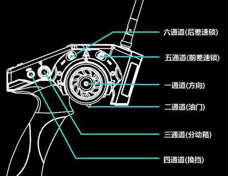 其中 rc 模型车的遥控器就像和普通的玩具车大不一样,因为它们长这样.