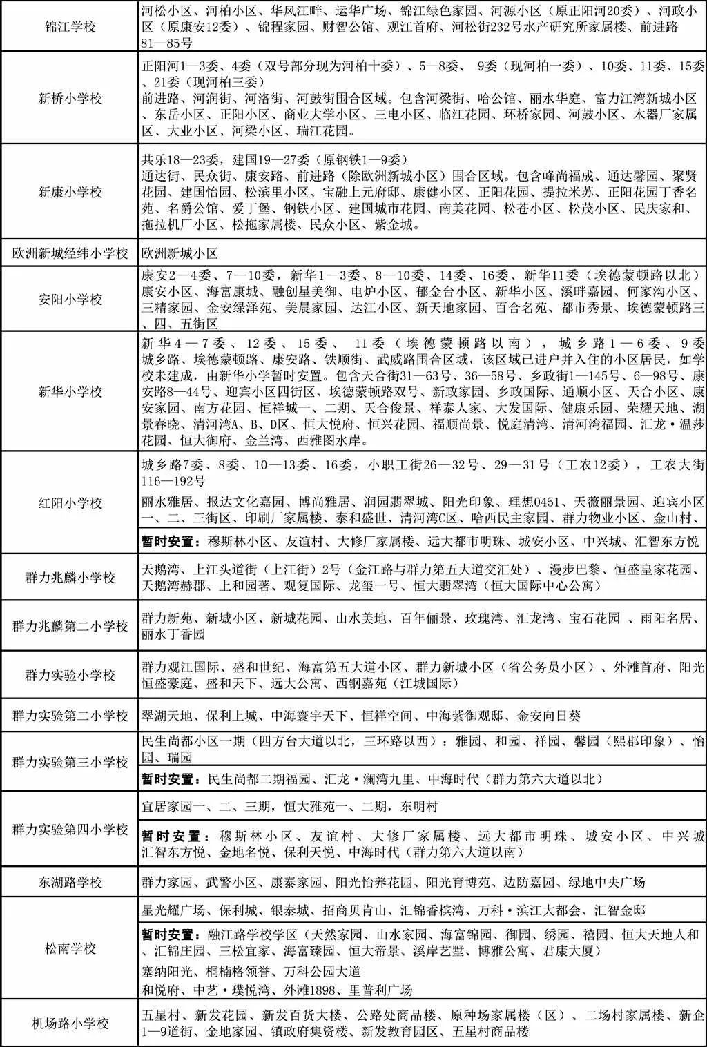官宣2021年小学新生学区范围公布道里南岗平房阿城还有新区的家长看