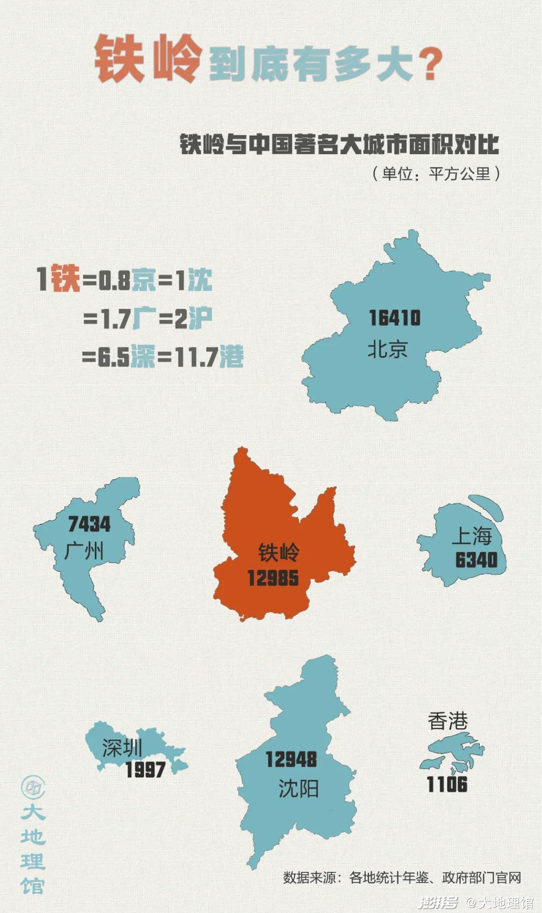 辽宁铁岭人口_辽宁铁岭图片