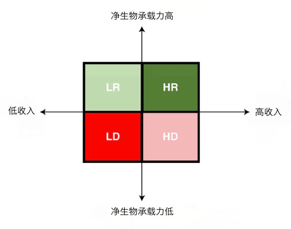 人均生物承载力_北京生物新冠疫苗图片