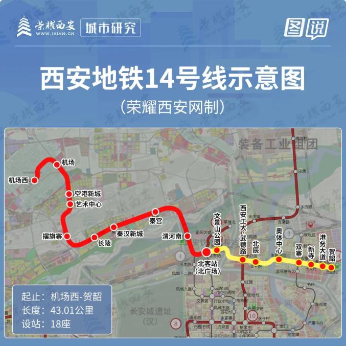 連發47條高溫預警陝西這裡今天可達38倒計時西安地鐵14號線即將開通