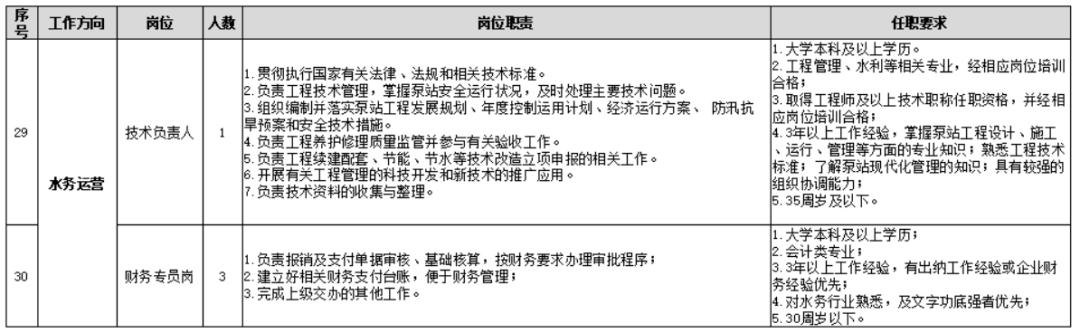 爱我雄安新区