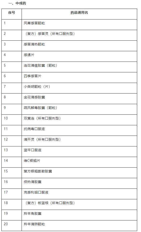 广东中高风险地区,暂停销售这些药品!