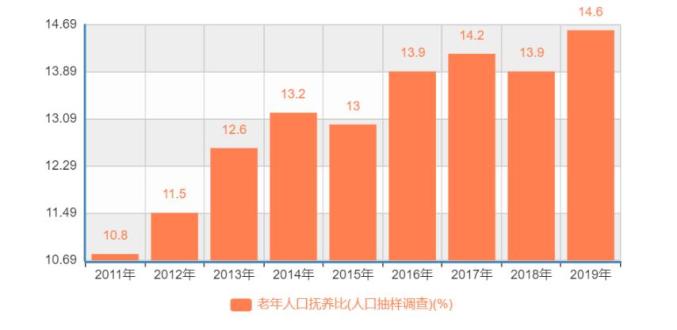 江西省人口数量_江西省人口最多的五个县级市,宜春市就有两个(2)