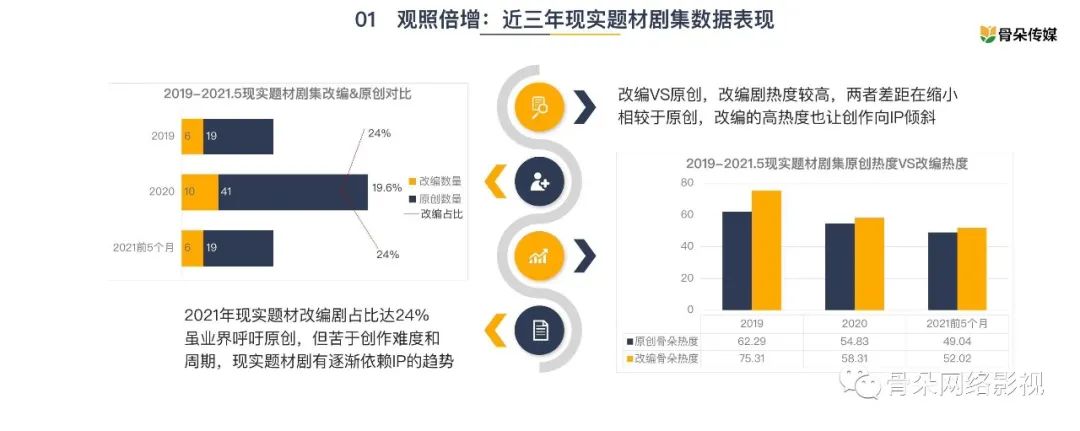 现实题材剧集数据背后的爆款密码澎湃号·湃客澎湃新闻 The Paper 7035