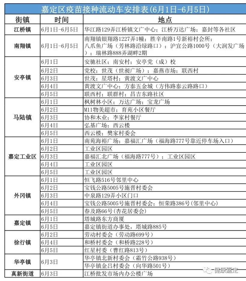 【我为群众办实事】限时每天8点到8点，嘉定十多处新冠疫苗接种点延长服务时间 澎湃号·政务 澎湃新闻 The Paper