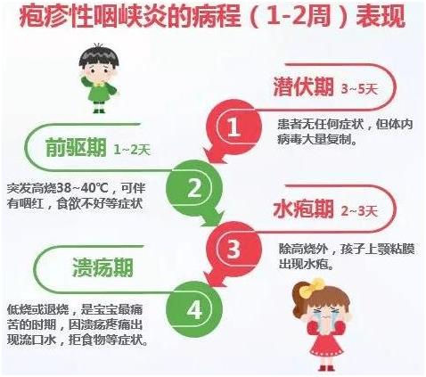 高发季来了家有5岁以下儿童这个传染病不可小觑