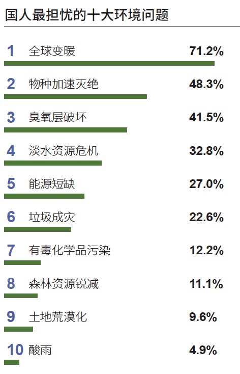 中国十大环境问题图片