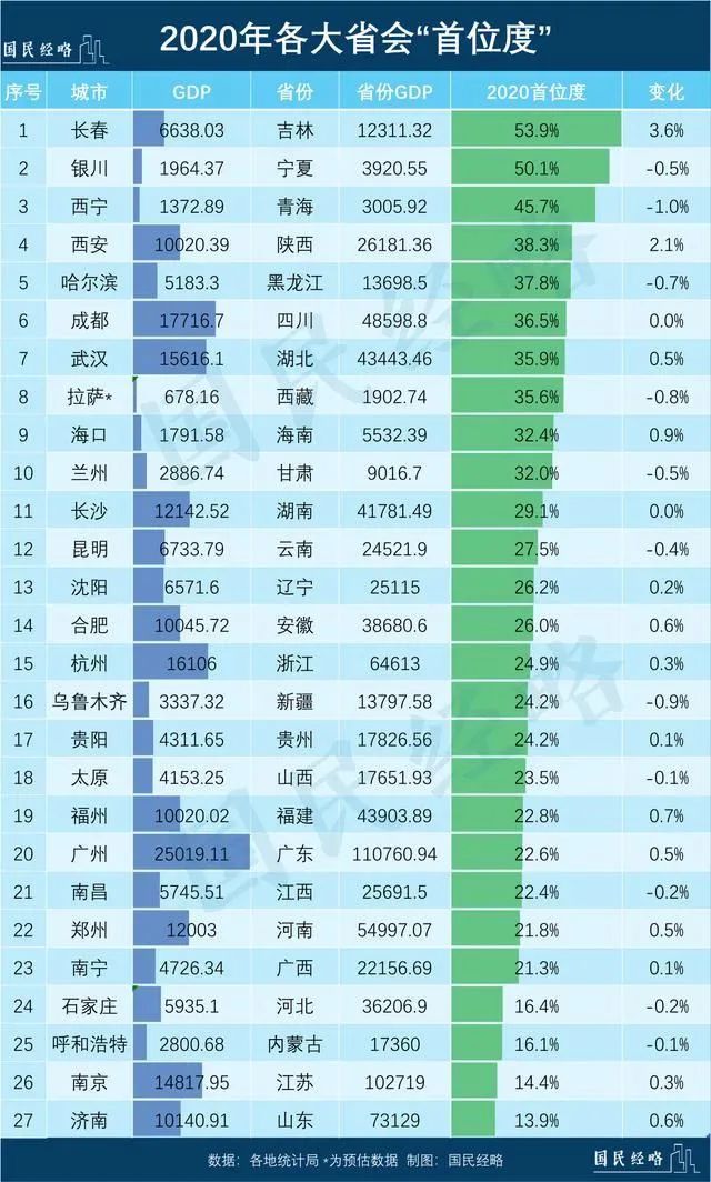 西安未来十年gdp_油价对中国GDP有何种影响 GDP的增长为何还是明显感觉不同往昔(3)