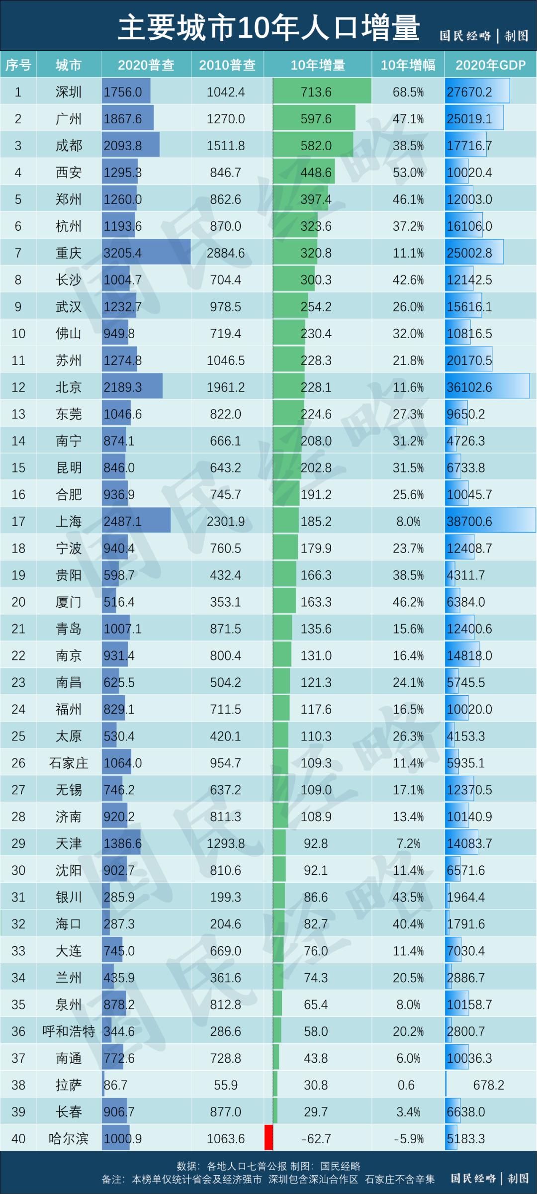 成都话使用人口_灭火器使用方法图片