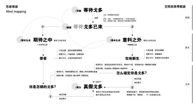 等待戈多人物造型图片