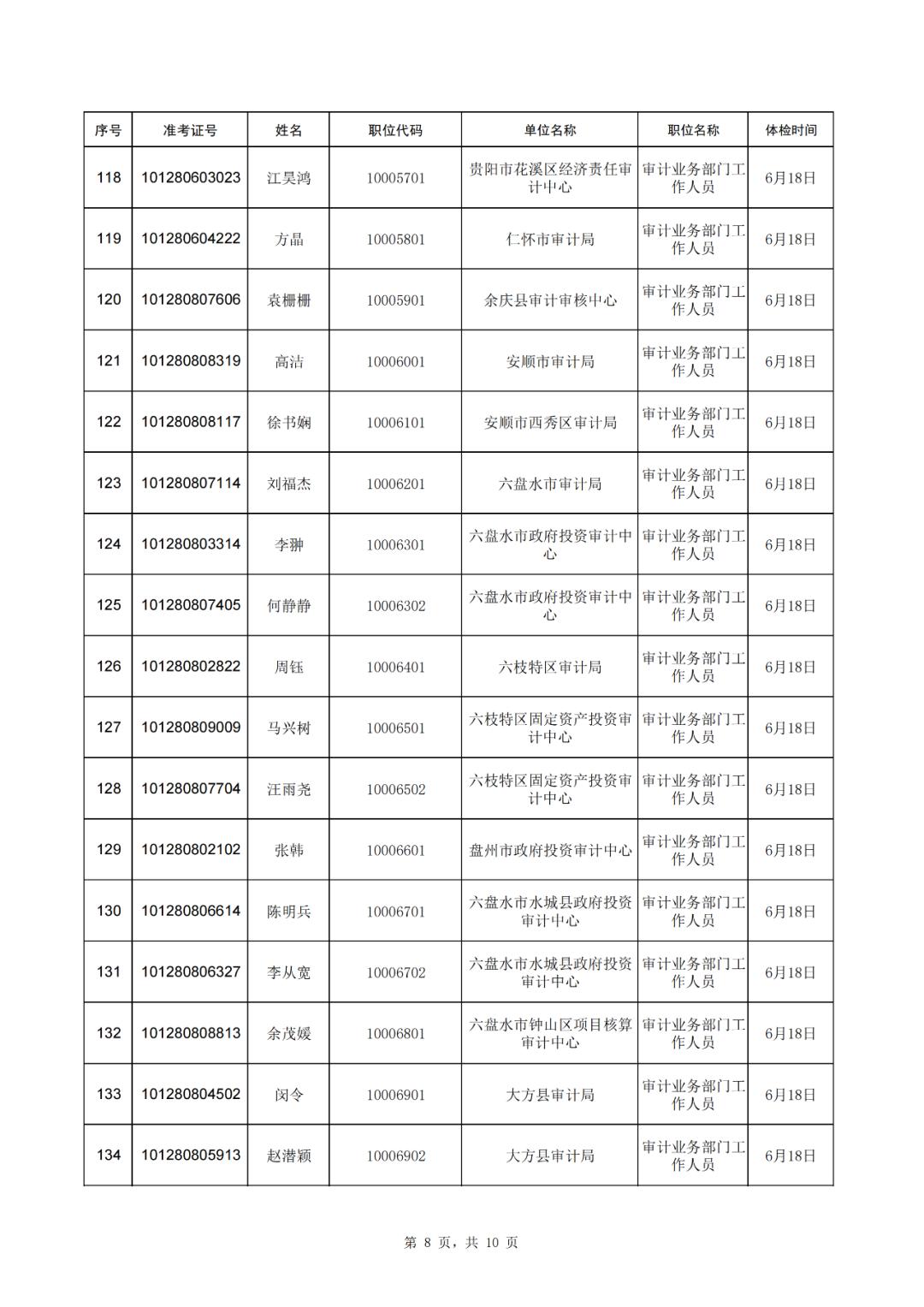 贵州省公务员排名_贵州省公务员职位表(3)