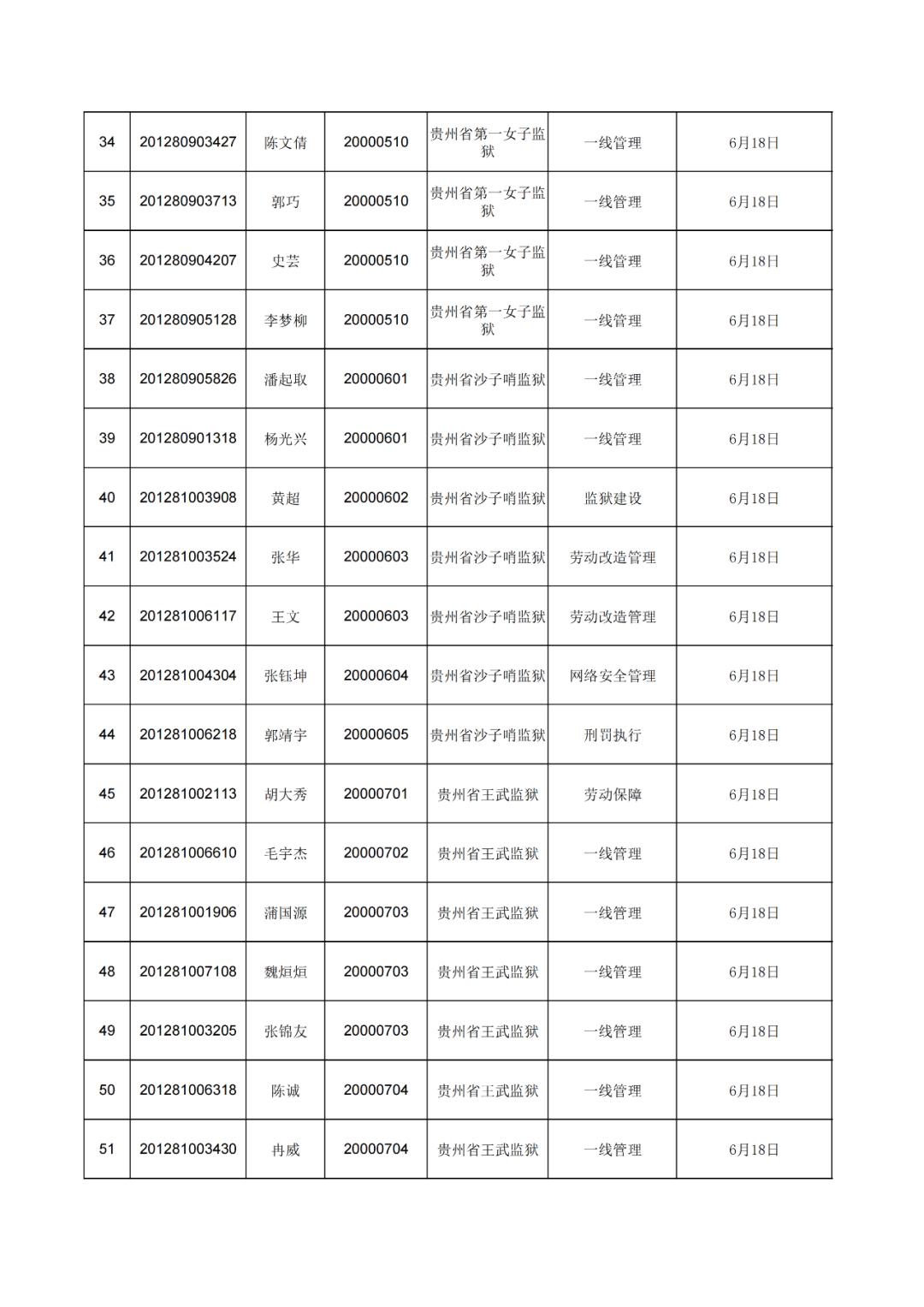 贵州省公务员排名_贵州省公务员职位表(2)