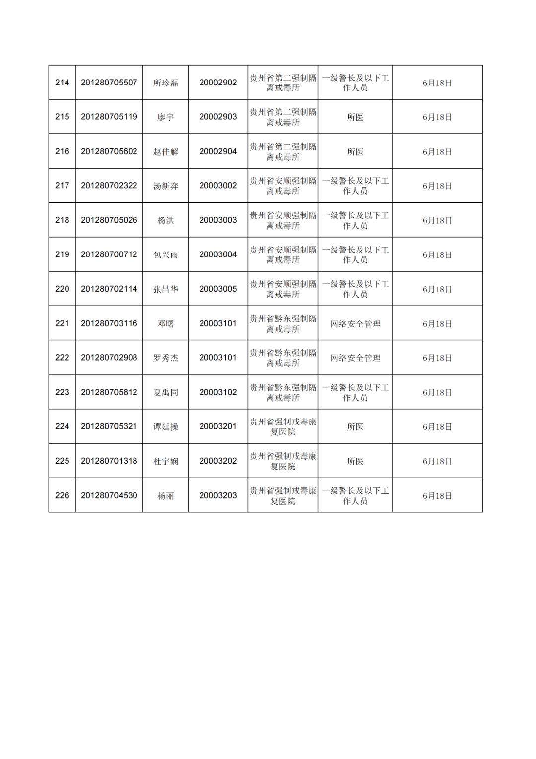 贵州省公务员排名_贵州省公务员职位表(3)