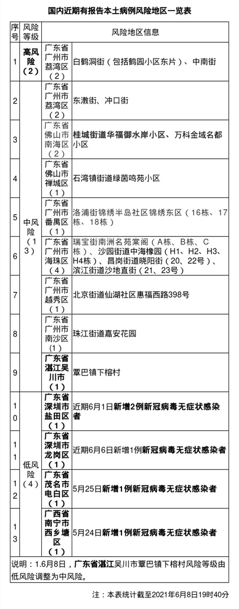 6月8日 30大庆市疾控中心发布疫情风险提示 媒体 澎湃新闻 The Paper