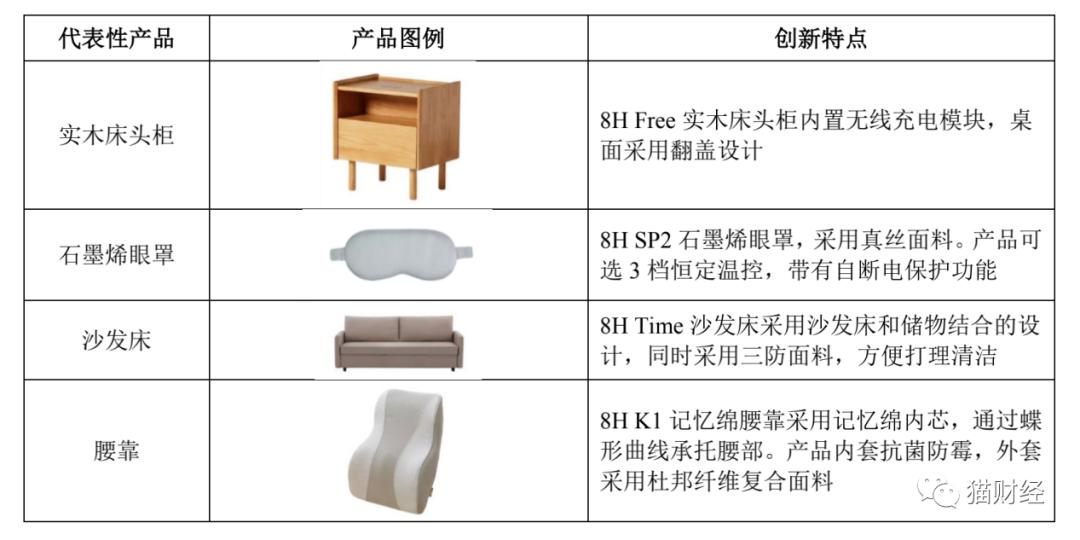 代工靠喜临门、销售靠小米，研发占比仅1%的趣睡科技如何“对标”苹果和耐克？