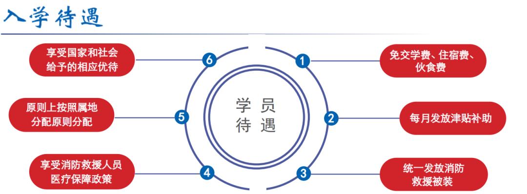 中國消防救援學院2021年招收青年學生計劃公佈啦