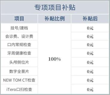 全額減免掛號費,建檔費,口腔檢查費,種植牙/牙齒矯正拍片費等8項費用