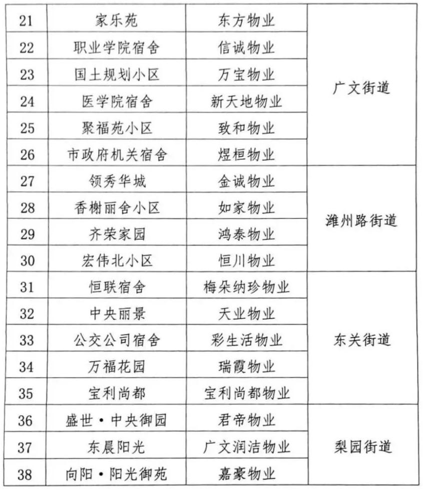 潍坊怎么入物业协会(潍坊怎么入物业协会的)