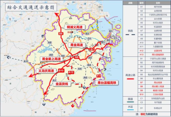 金色通道重大机遇未来五年义甬舟开放大通道这样建