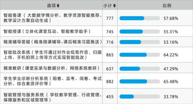 大数据优质经验案例_案例经验分享_案例成功经验