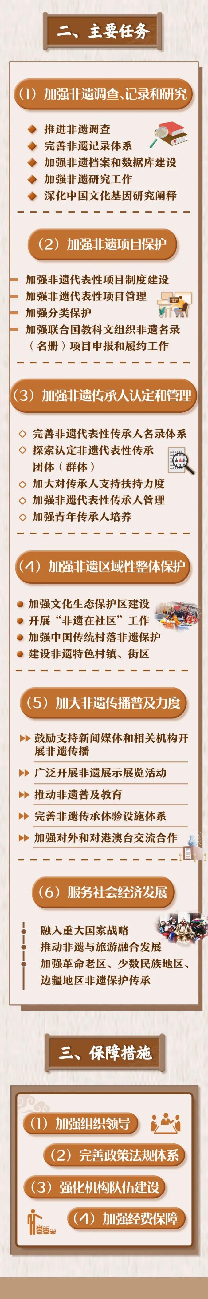 非物质文化认定条件包括什么和什么两种形式的文化认定（非物质文化的意思是什么） 第3张