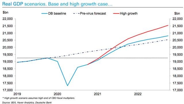 外国网友2020世界gdp_外国网友怎么看 新冠之后,2020年第三季度全世界GDP增速排行(3)