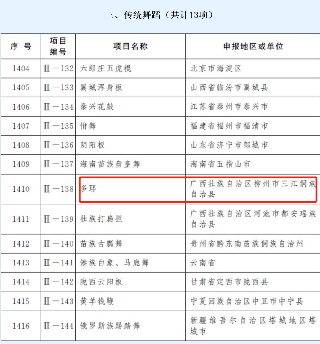 柳州螺蛳粉排行榜_柳州螺蛳粉、沙县小吃等上榜国家级非遗名录!来看看有没有你老家的